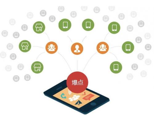 化德为什么越来越多的企业通过软文营销来引流